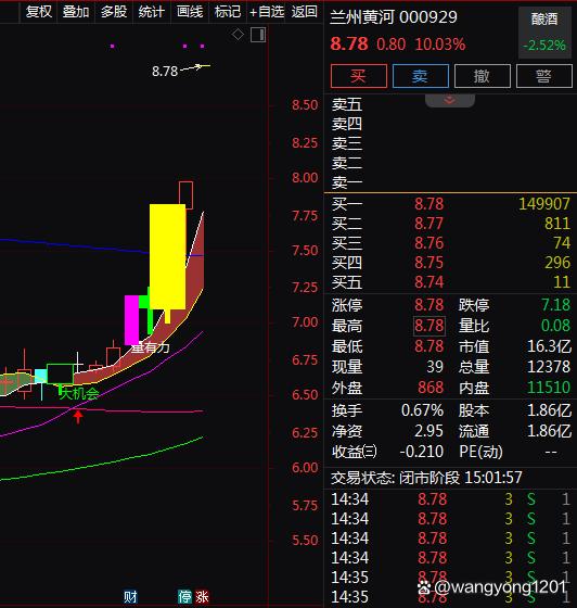 深度解析，最新消息揭秘关于600360的最新动态