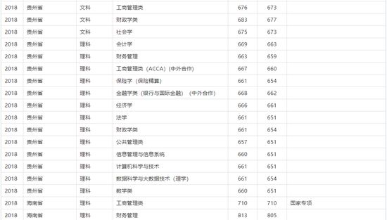 管家婆一码一肖100中奖舟山,统计评估解析说明_Surface51.919