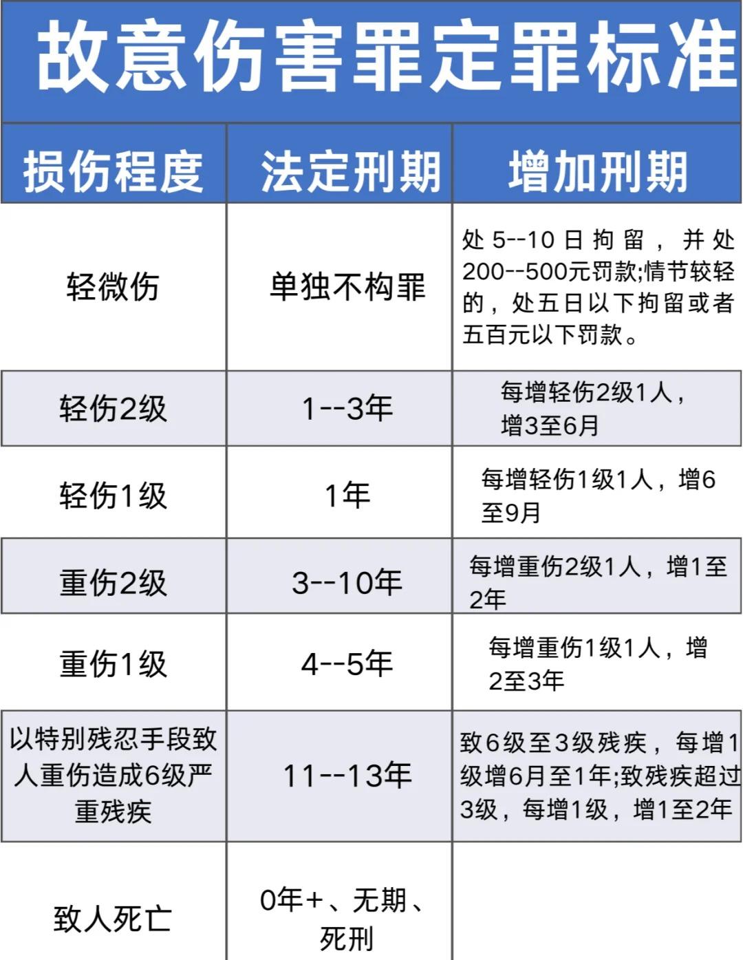 眼睛轻伤最新鉴定标准概览