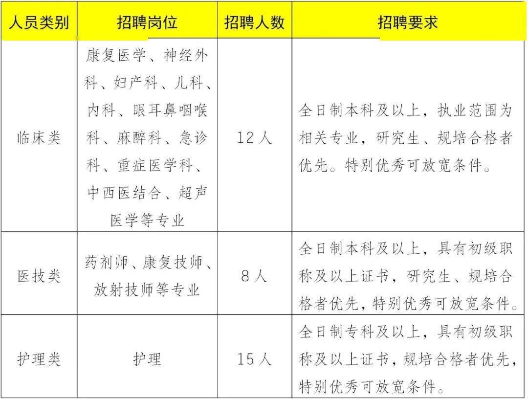 新都护士招聘最新信息及解读