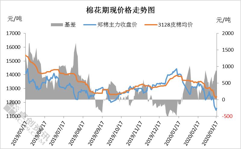 股市行情最新消息今天大跌原因,正确解答落实_Tizen13.963