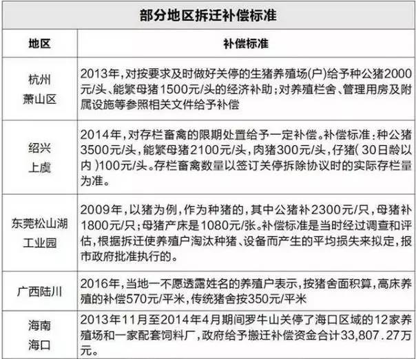 资阳搬迁赔偿标准最新解读