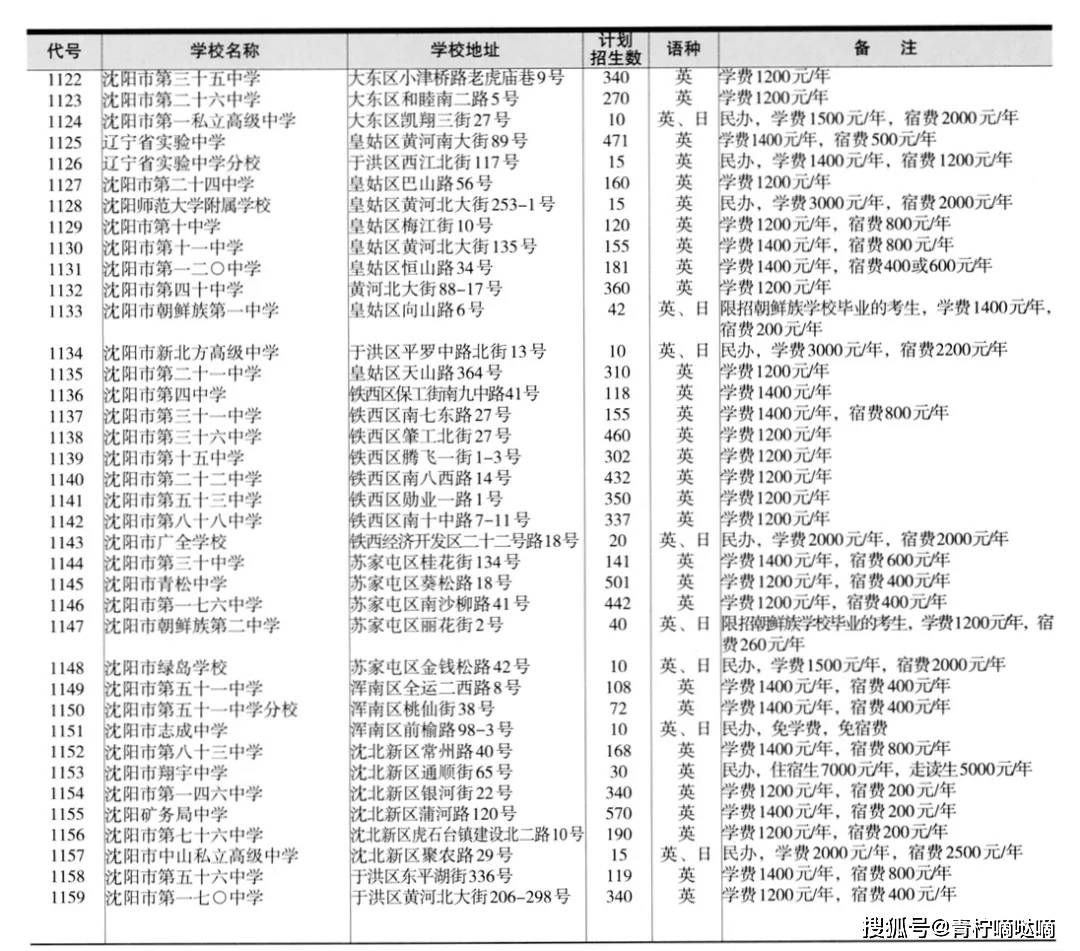 澳门王中王100%期期中,实地计划验证数据_进阶版47.499