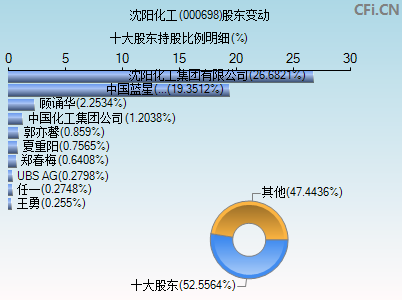 沈阳化工股票最新消息深度解读与分析