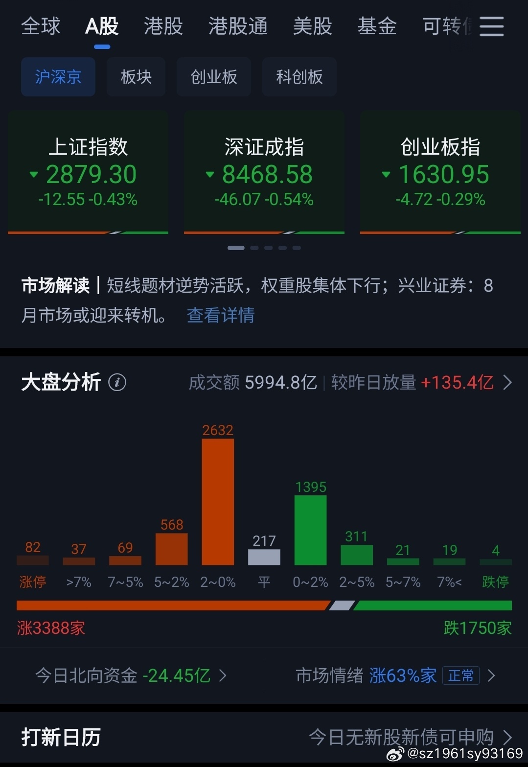 股市行情最新消息今天大跌原因,深入应用解析数据_LE版70.888