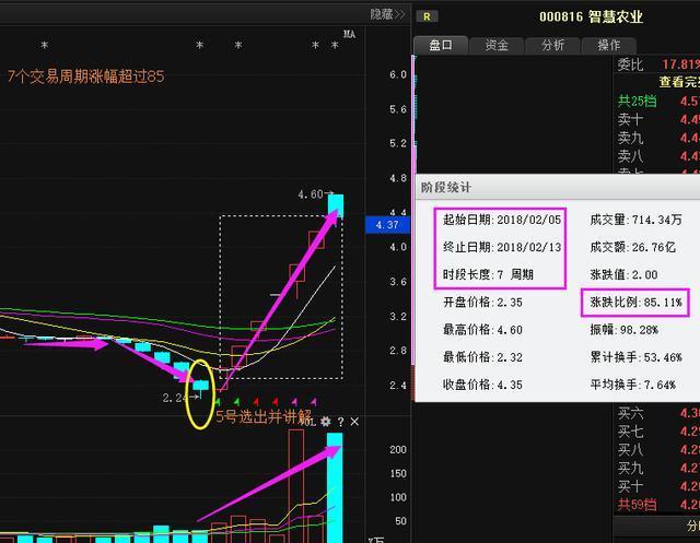 智慧农业股票最新消息深度解读与分析