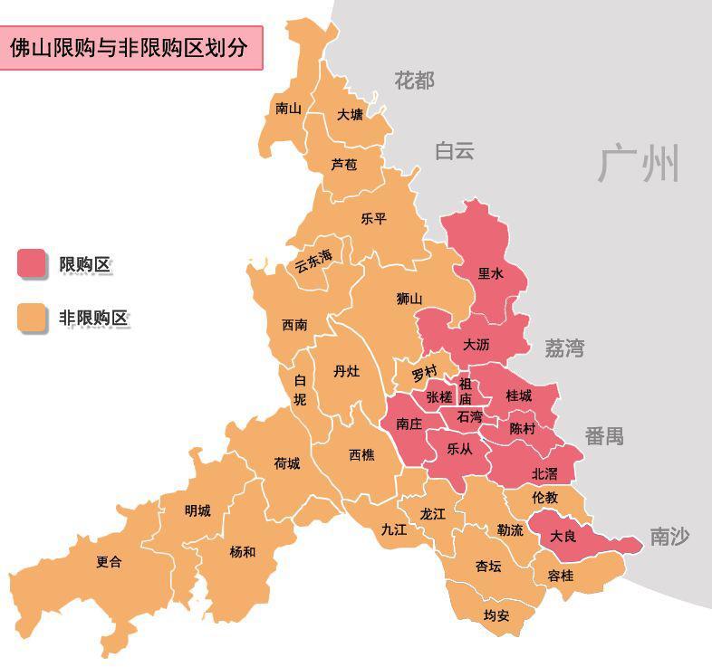 佛山丹灶最新楼盘动态与房价走势及市场趋势分析