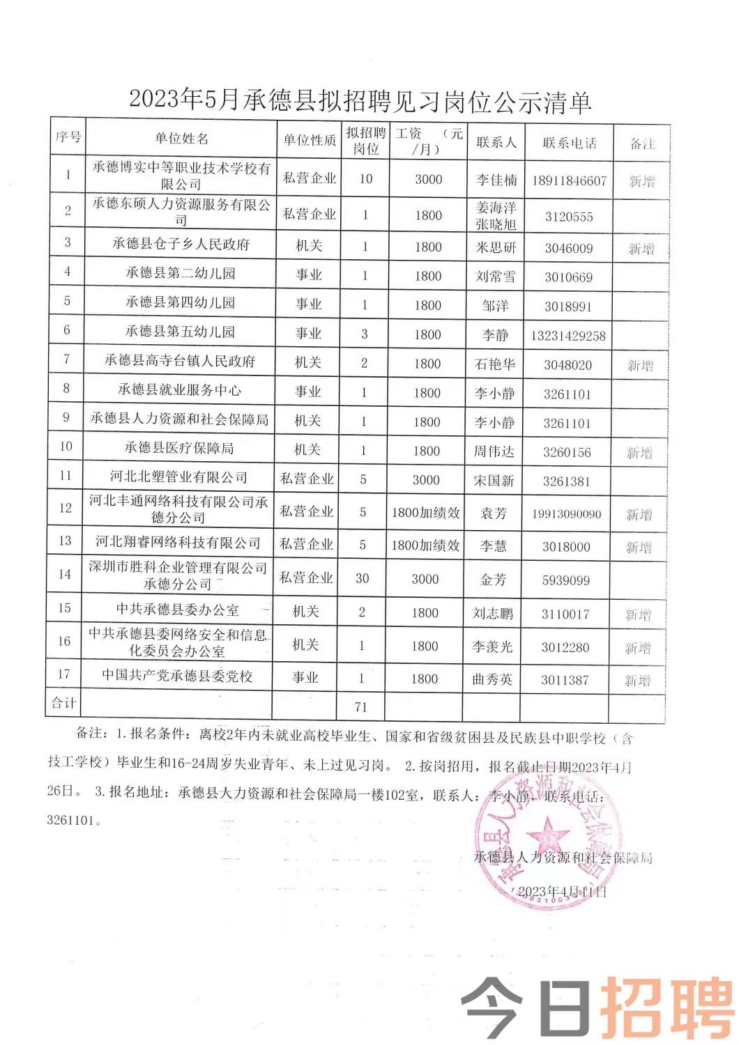 辽源最新招聘信息总览