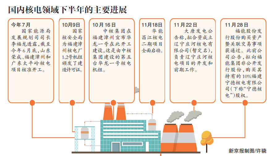 内陆核电重启引领新能源时代新篇章