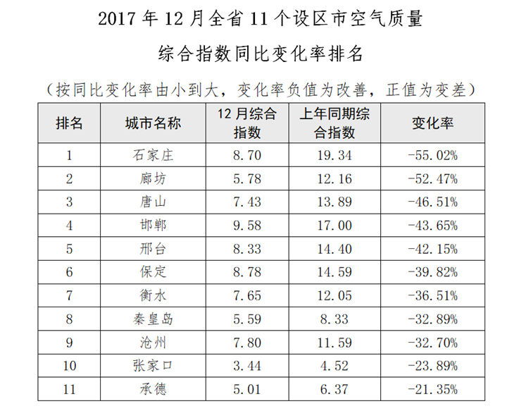 河北空气质量排名最新，挑战与机遇的并存