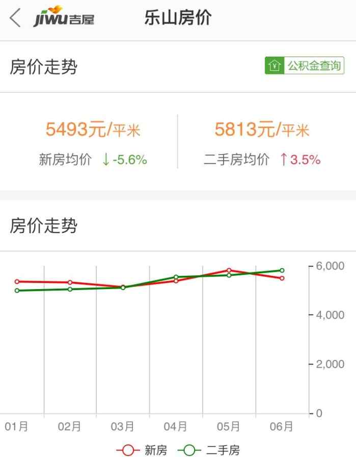 四川乐山房价动态更新，市场趋势及影响因素深度解析