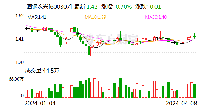 股票酒钢宏兴最新动态与行业趋势深度解析