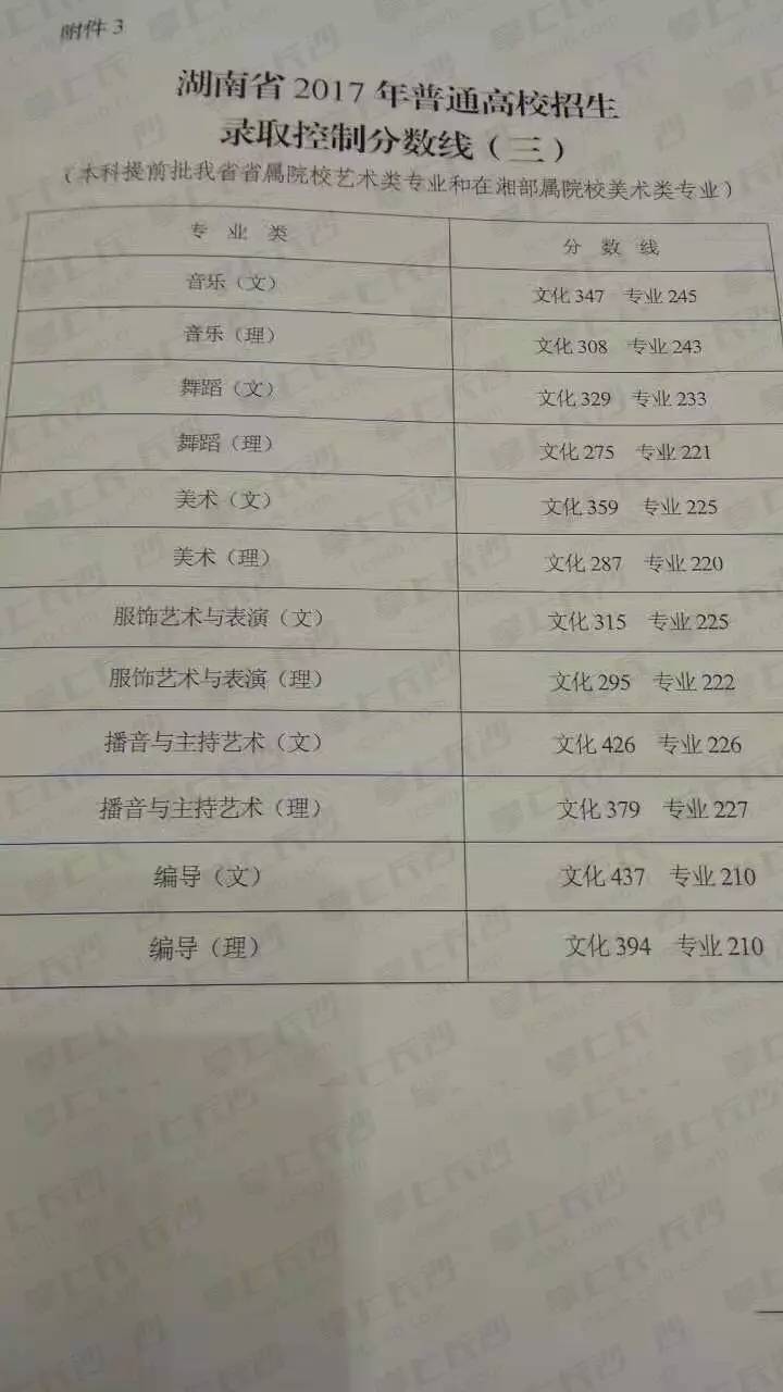 揭秘湖南高考最新动态，2017年高考最新消息全解析