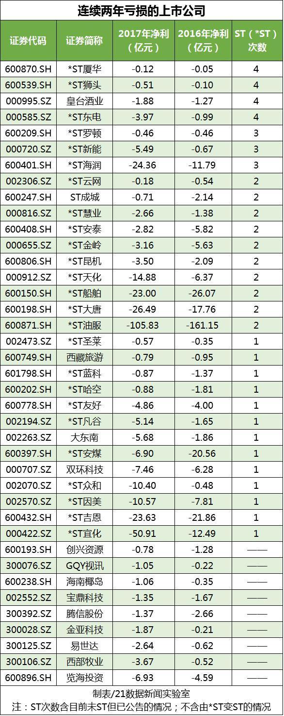 ST海润股票最新消息深度剖析