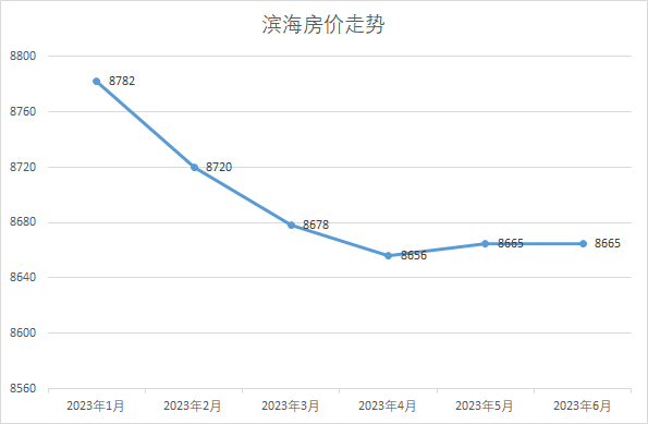 盐城市滨海县房价最新概况与市场趋势解析