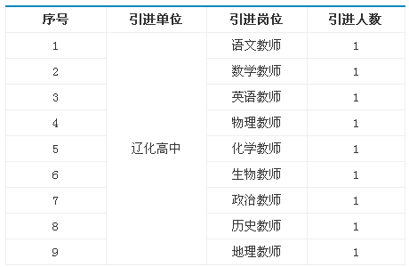 辽化宏伟区最新招聘动态全解析，职位信息、福利待遇一网打尽