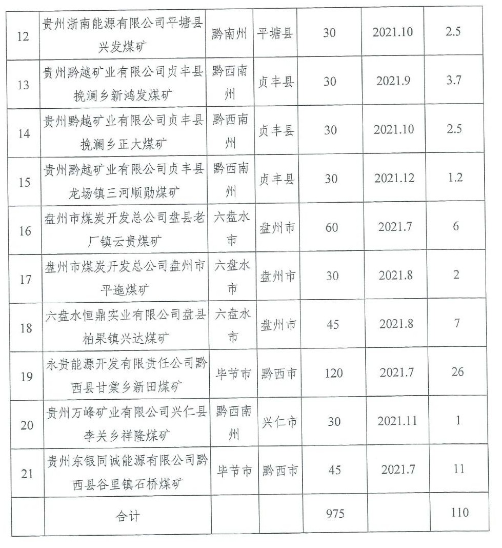 贵州煤炭行业最新消息深度解读与分析