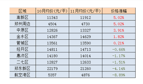 沙漠之鹰 第3页