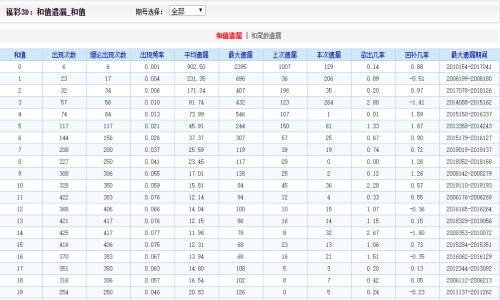 4949澳门天天彩大全,长期性计划定义分析_交互版66.599