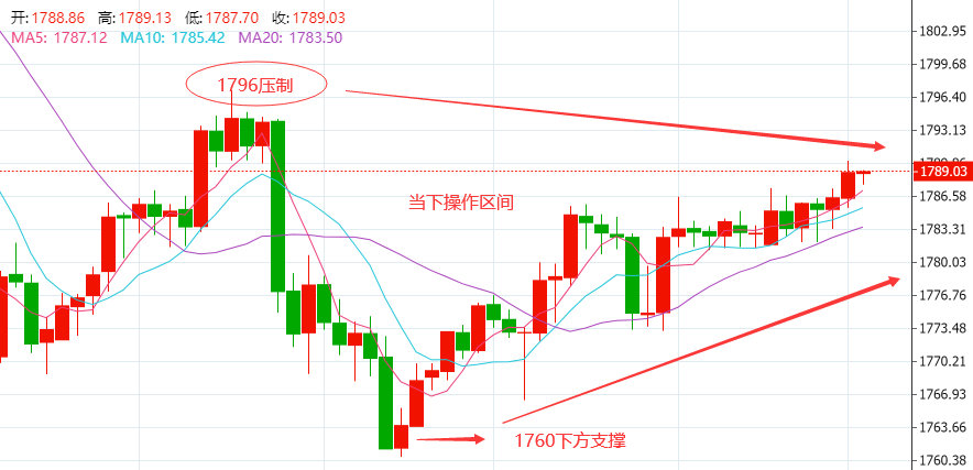 新澳天天开奖资料大全最新54期开奖结果,未来趋势解释定义_SP31.247