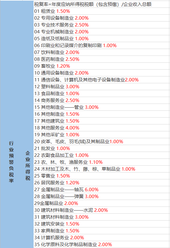 金仓街道天气预报更新通知