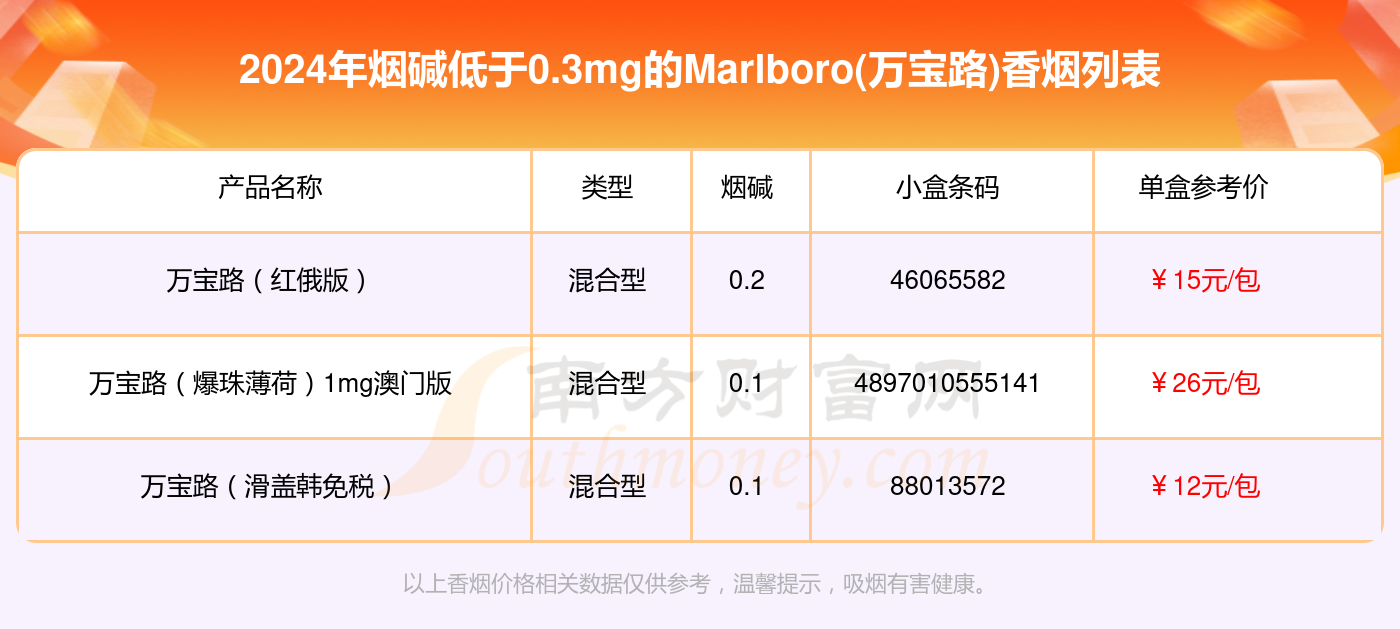 2024年新澳门今晚开奖结果2024年,数据整合方案设计_薄荷版18.256