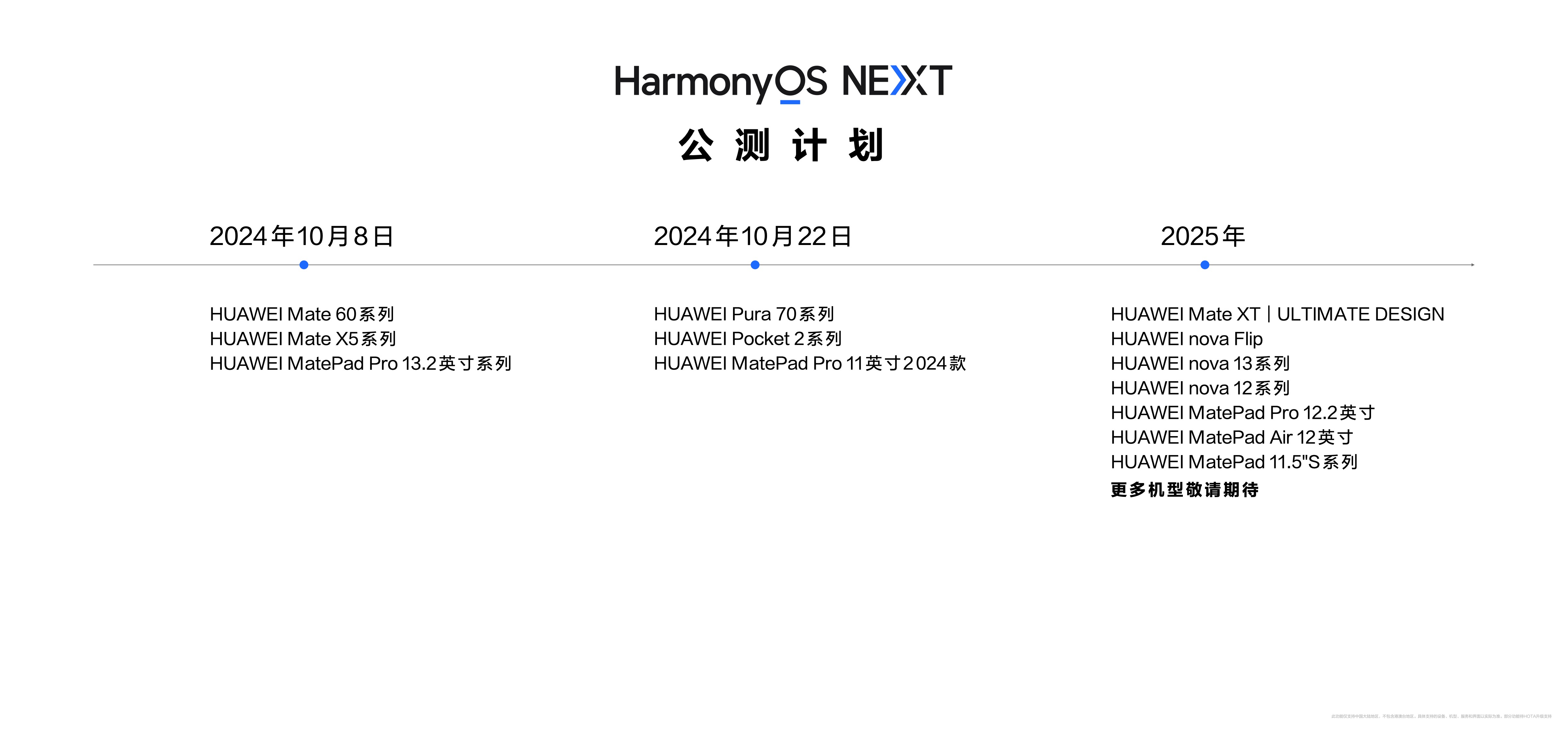 新澳天天彩资料,清晰计划执行辅导_HarmonyOS65.306