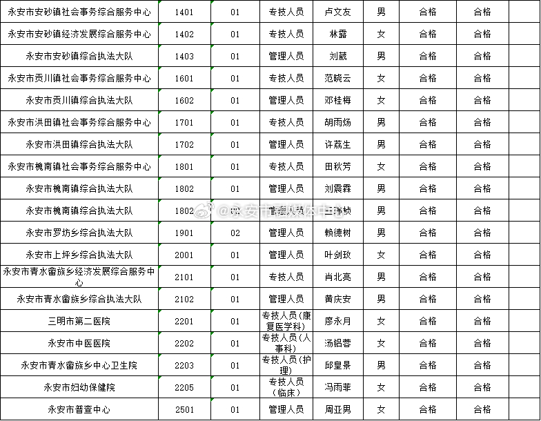 永安市康复事业单位项目进展及未来前景展望