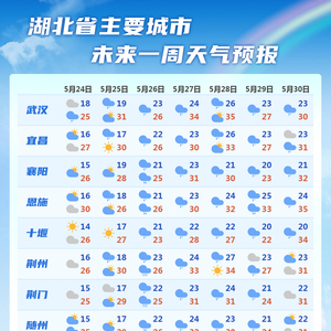 周家镇天气预报更新通知