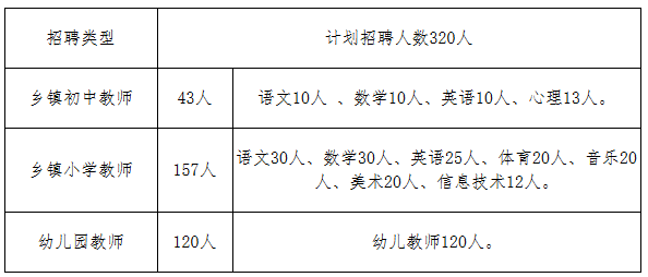 淮阳县小学最新招聘信息及其社会影响分析