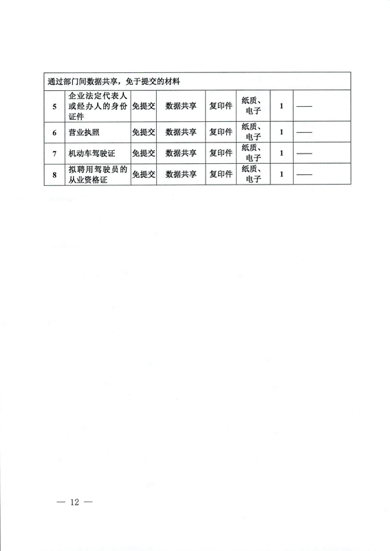 城中区公路运输管理事业单位最新项目深度研究简报