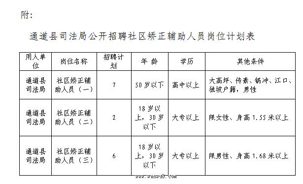 靖州苗族侗族自治县司法局招聘公告详解