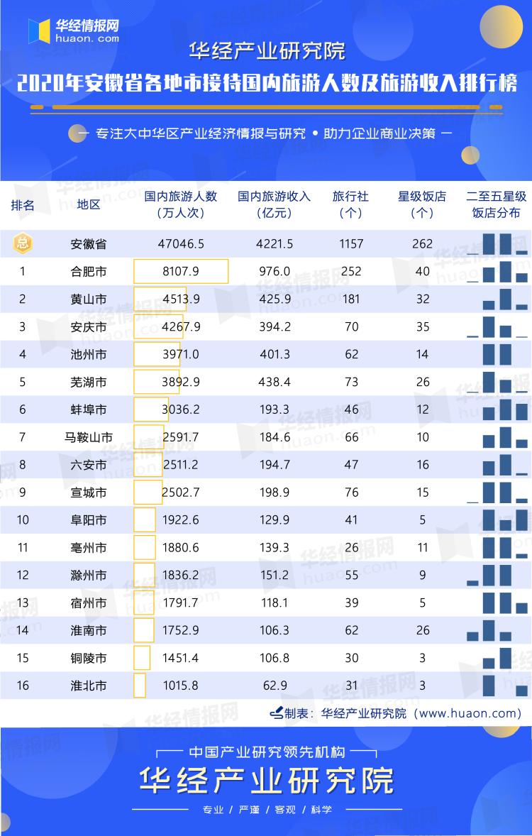 芜湖市统计局最新招聘启事概览