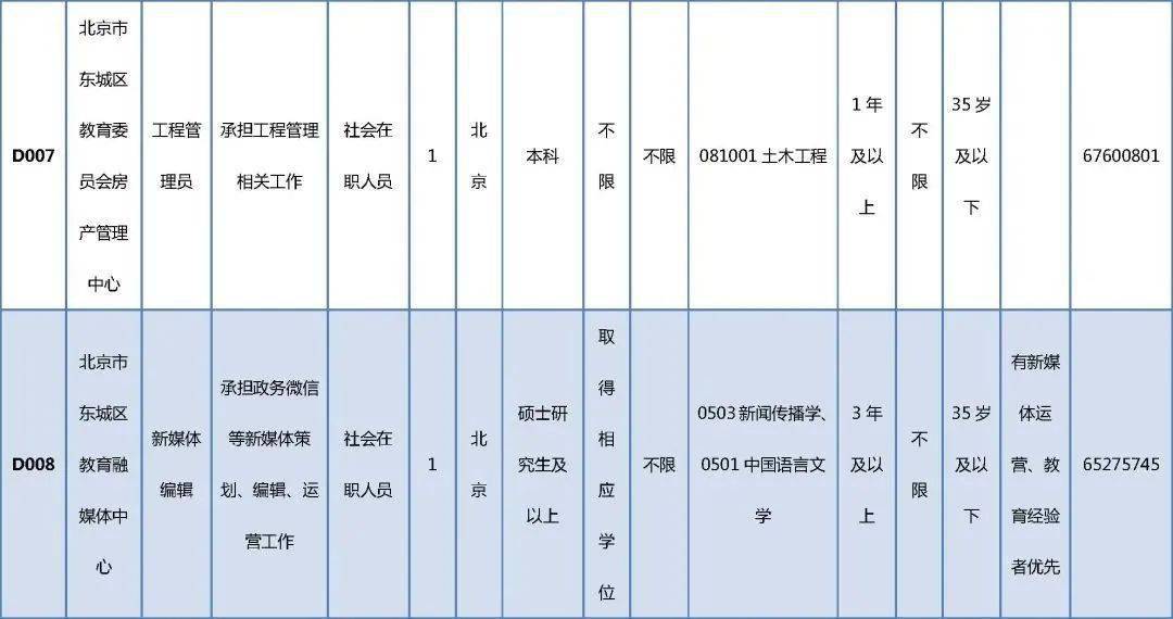 天河区成人教育事业单位最新项目深度研究分析