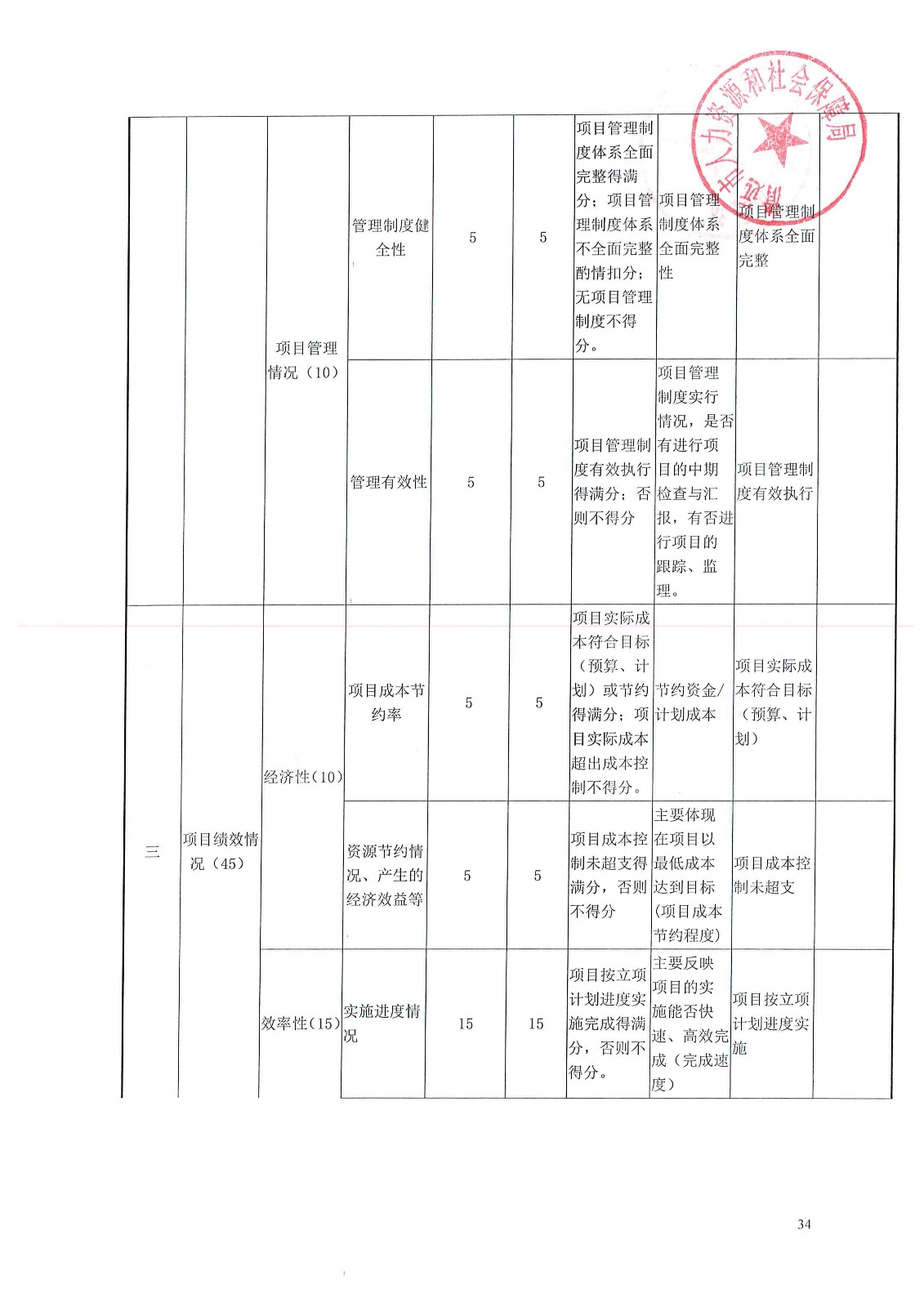 开化县人力资源和社会保障局新项目，推动地方经济与社会发展的核心动力引擎