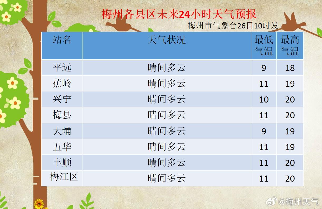 中楼乡最新天气预报通知