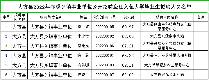 大方县图书馆最新招聘信息与招聘详解概览