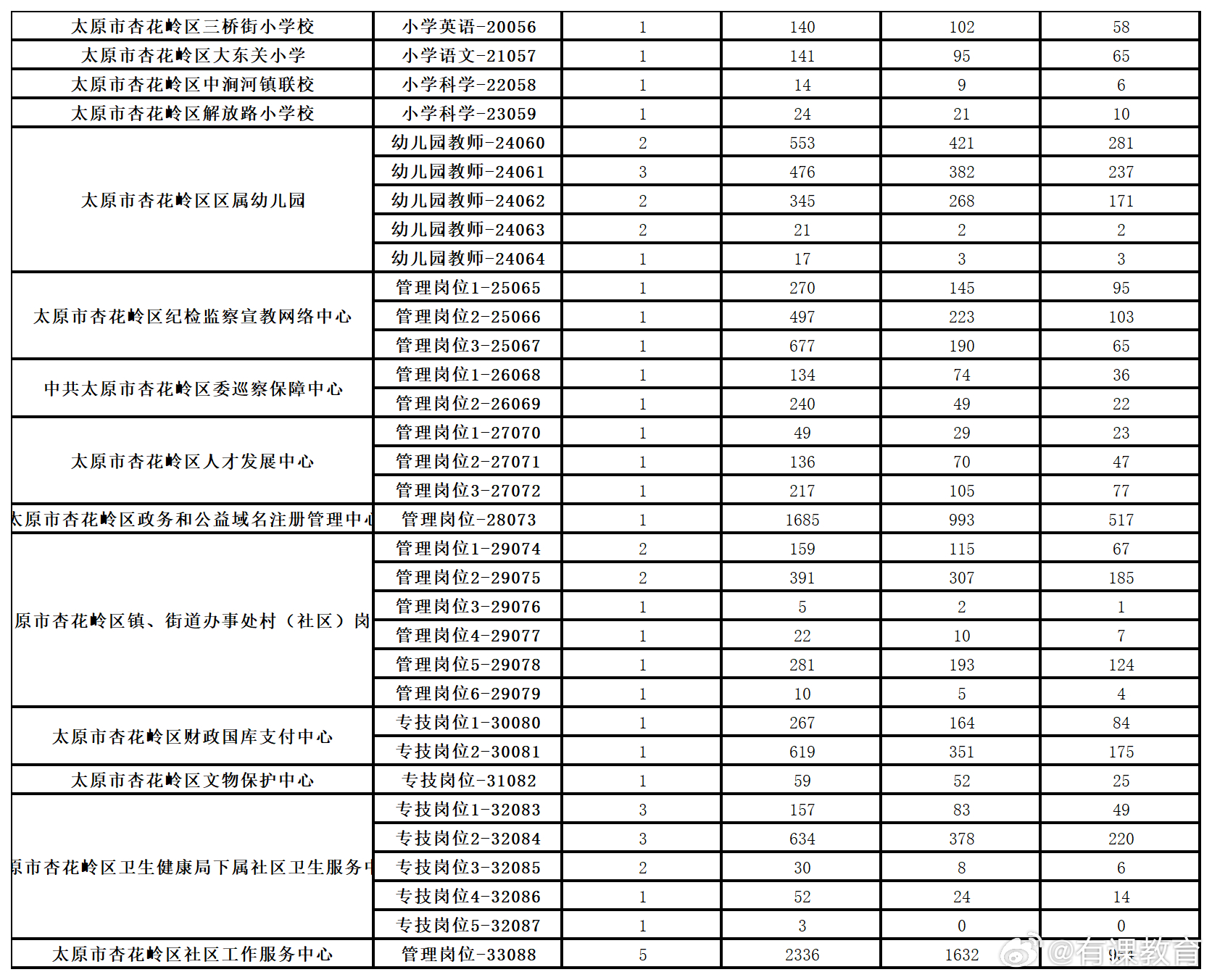 应县体育局最新招聘信息全面解析