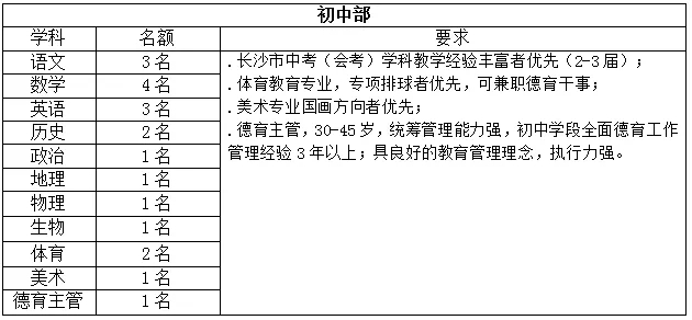 文昌市初中最新招聘信息概览，岗位、要求与待遇全解析