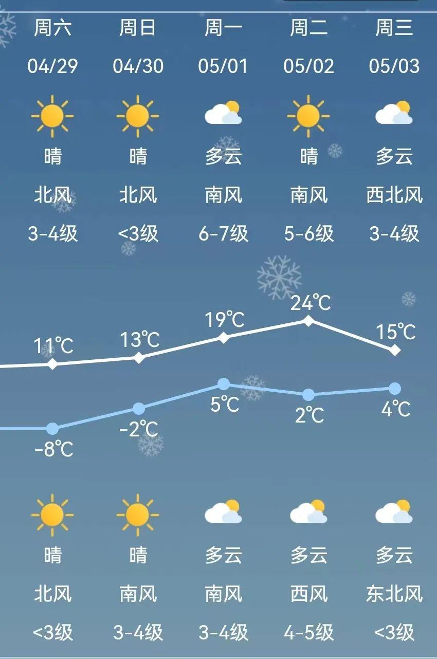 满洲里市第四天气预报更新通知