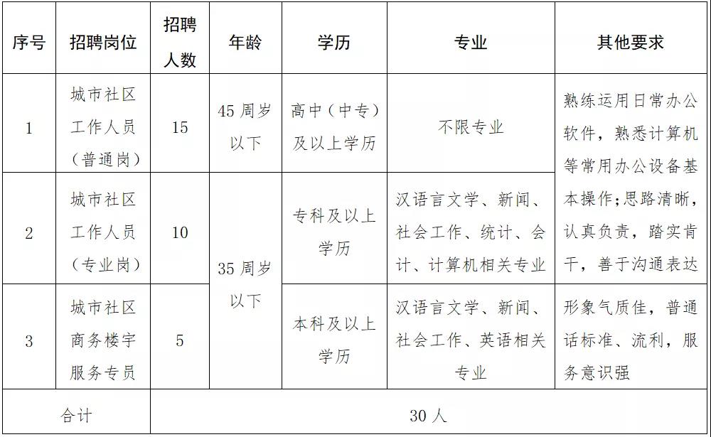 天桥区级托养福利事业单位招聘启事概览