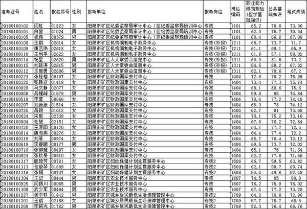 矿区特殊教育事业单位招聘信息解读与最新动态