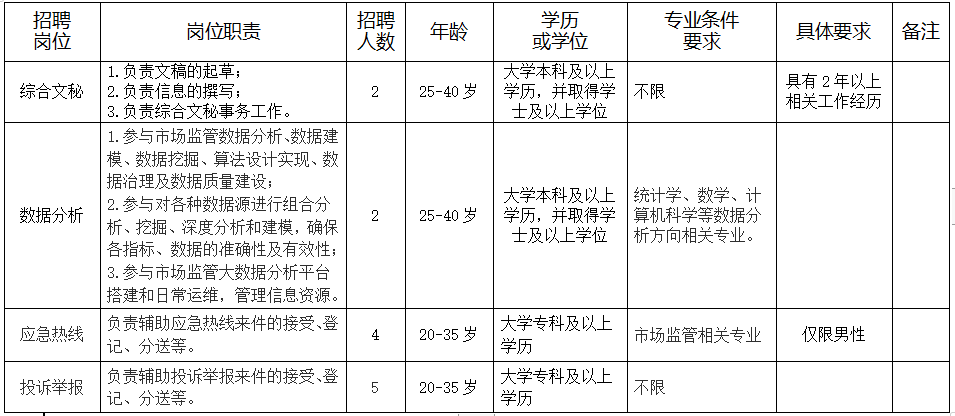 茂县市场监督管理局最新招聘启事详解