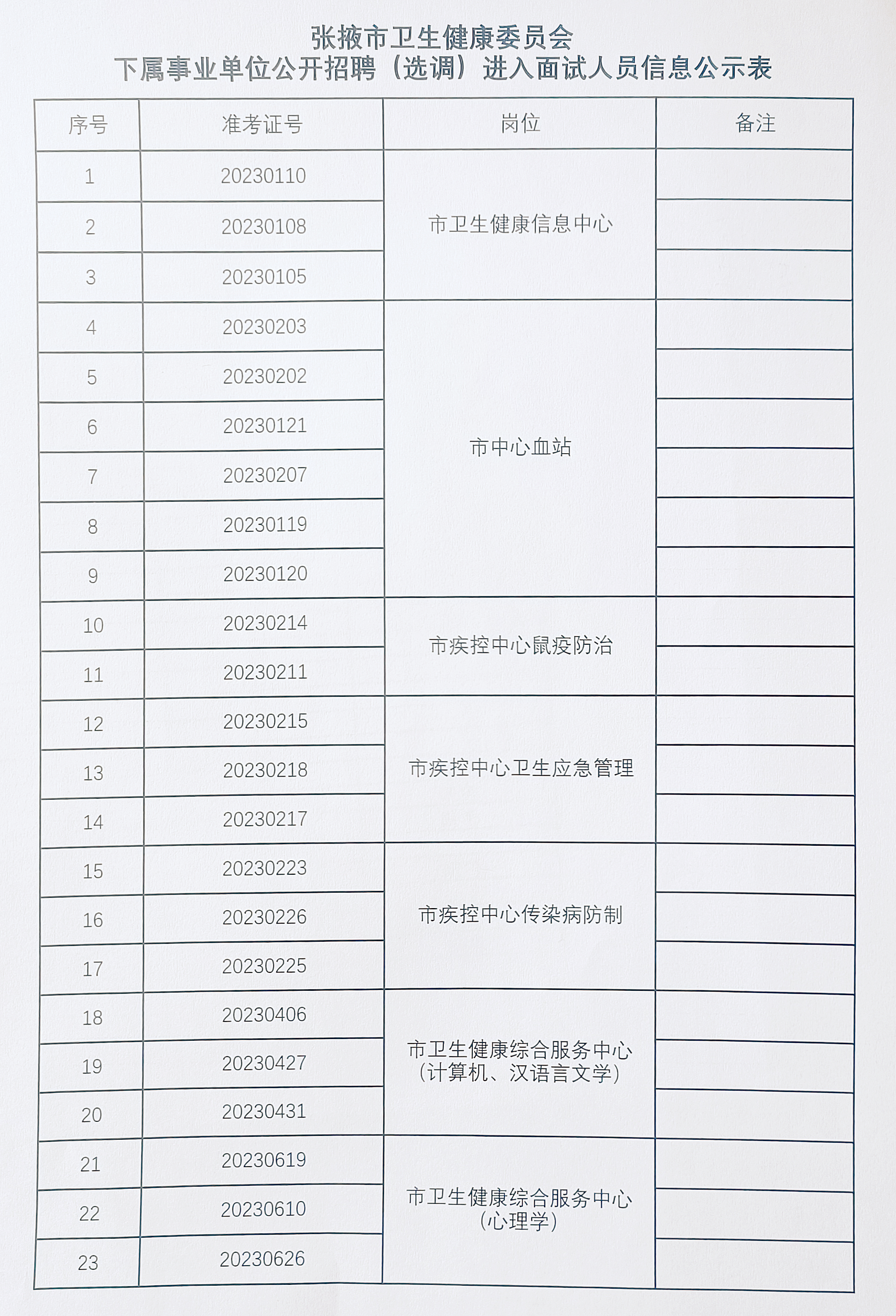 银州区卫生健康局招聘信息发布，职位空缺与最新招聘启事