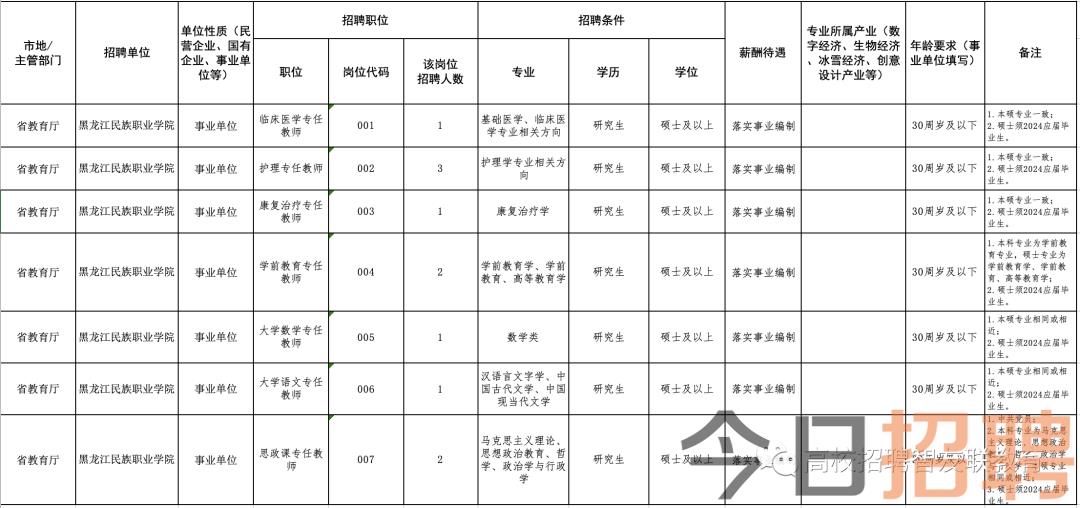 秦家屯镇最新招聘信息汇总