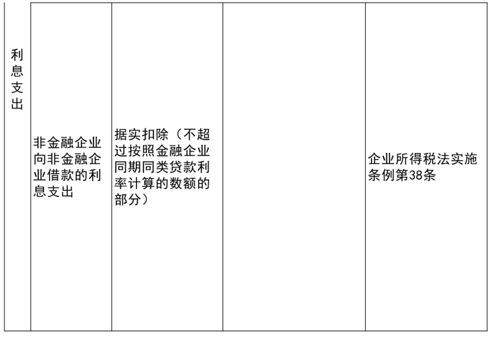 伊春区科学技术与工业信息化局项目进展及前景展望