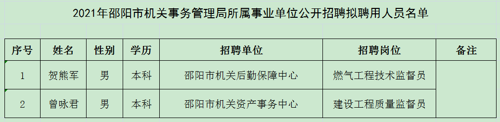 随州市机关事务管理局最新招聘公告解析