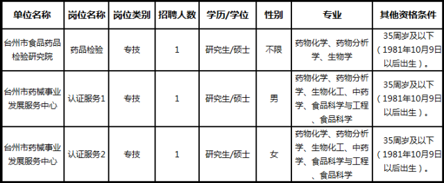 长治市食品药品监督管理局最新招聘公告解析