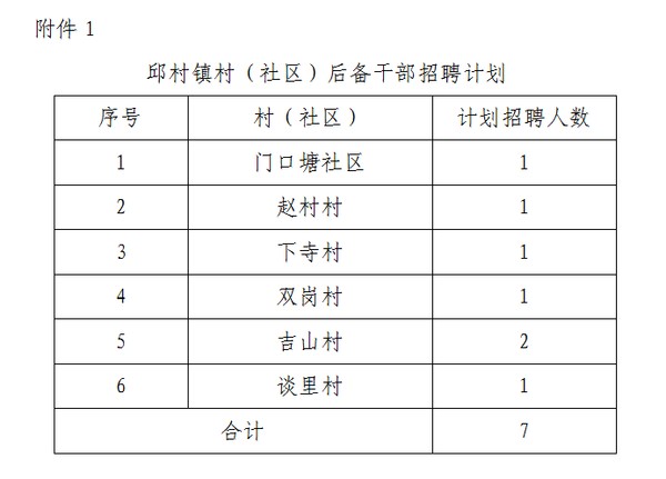 洋胡塘村民委员会最新招聘信息汇总