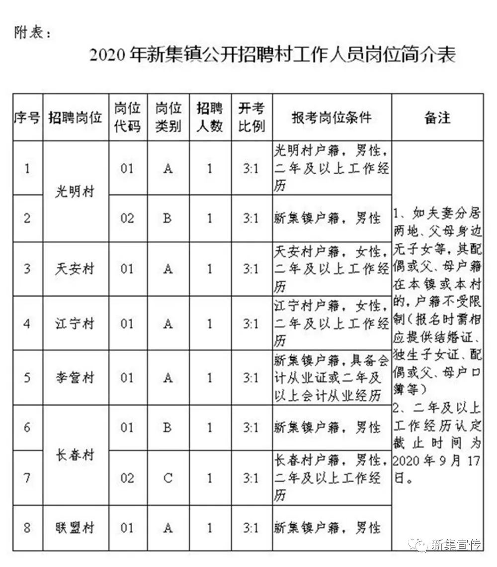 明星村民委员会招聘公告全新发布